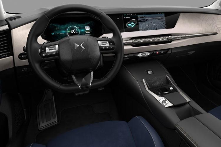 DS No4 Dashboard View